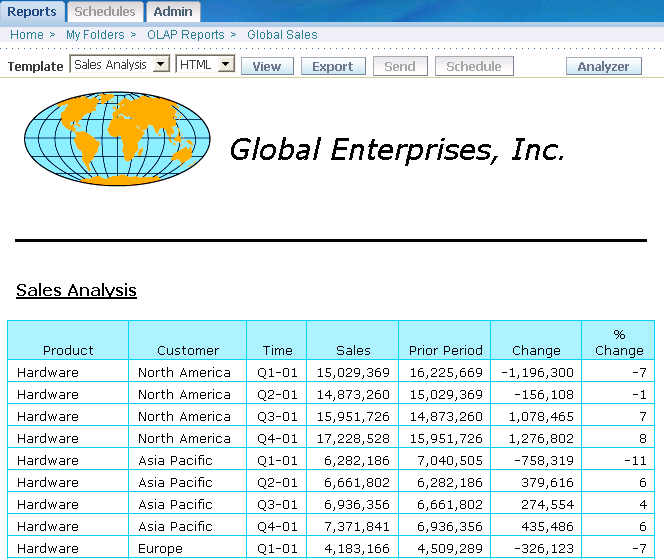 Global Enterprises report