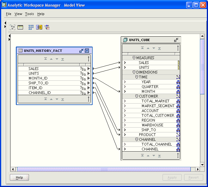 Cube mapping in graphical view