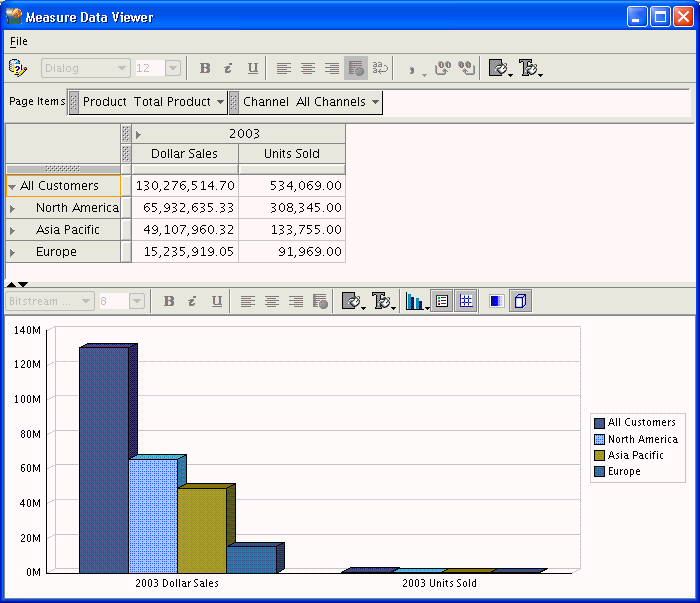 Measure Data Viewer