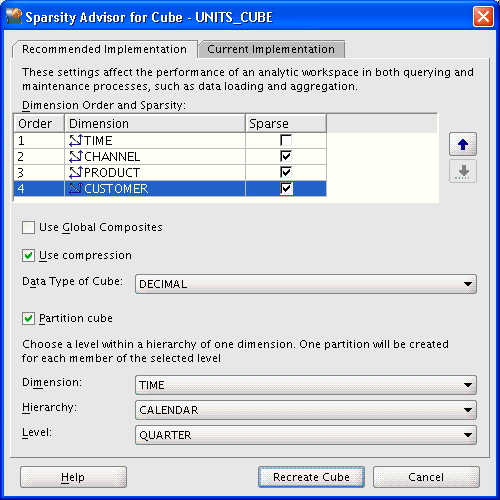 Sparsity Advisor