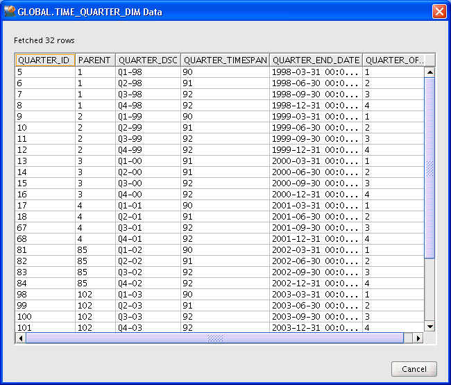 GLOBAL.PRODUCT_DIM Data