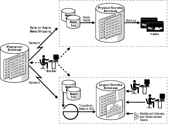 Description of Figure 4-3 follows