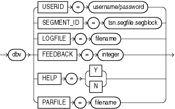 Description of dbverify_seg.gif follows