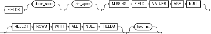 Description of et_fields_clause.gif follows