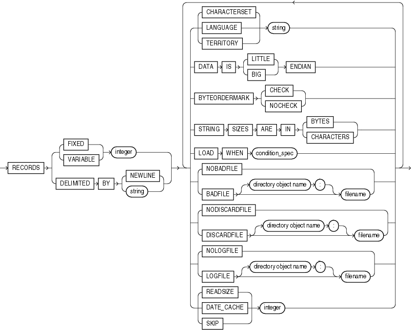 Description of et_record_spec.gif follows