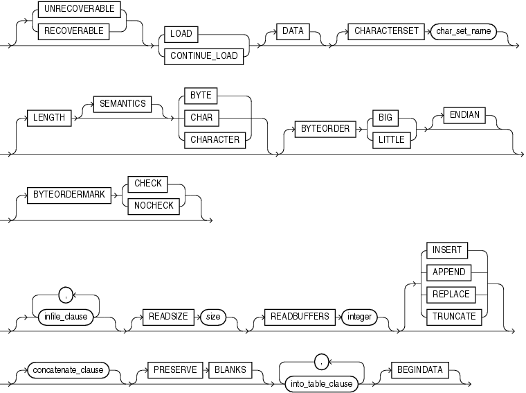 Description of load_statement.gif follows