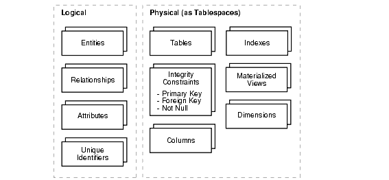 Description of Figure 3-1 follows