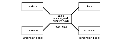 Description of Figure 2-1 follows