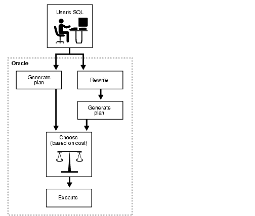 Description of Figure 18-1 follows