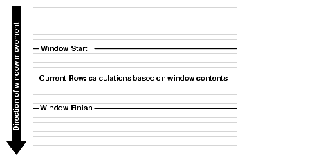 Description of Figure 21-2 follows