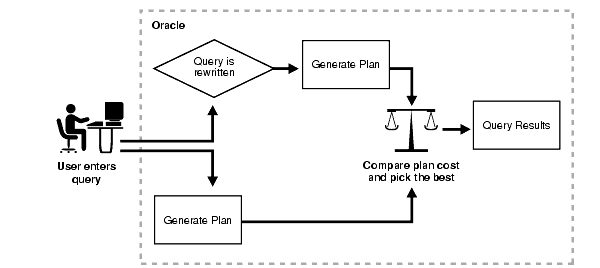 Description of Figure 8-1 follows