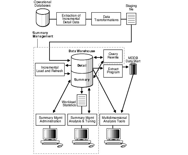 Description of Figure 8-2 follows