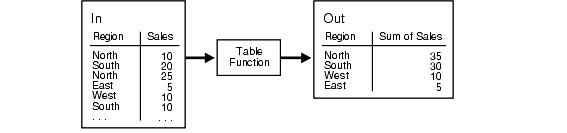 Description of Figure 14-3 follows