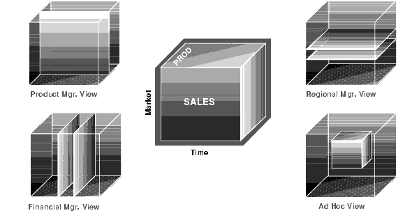 Description of Figure 20-1 follows