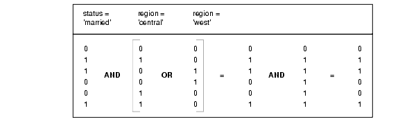 Description of Figure 6-1 follows