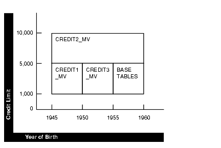 Description of Figure 18-5 follows