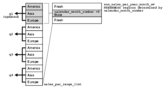 Description of Figure 18-3 follows