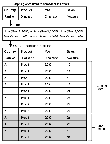 Description of Figure 22-1 follows