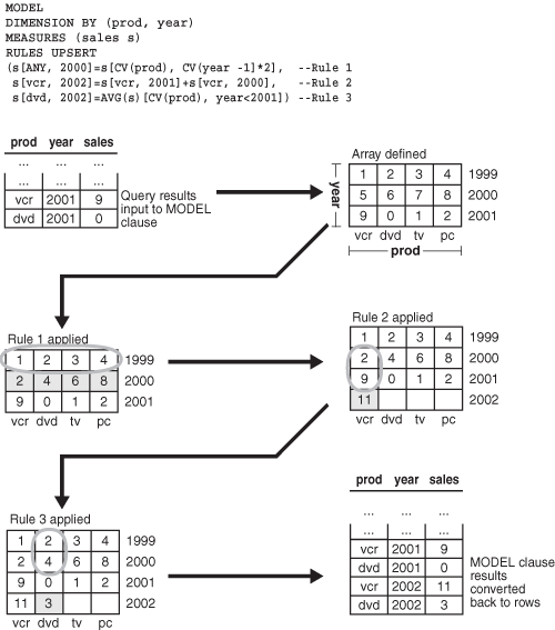 Description of Figure 22-2 follows