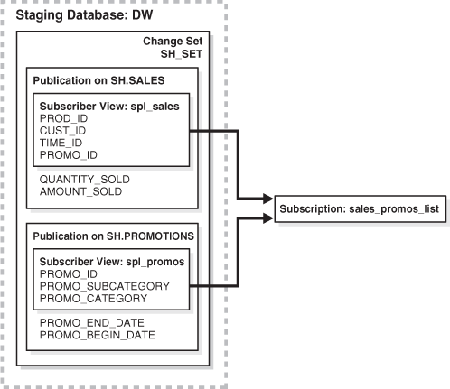 Description of Figure 16-2 follows