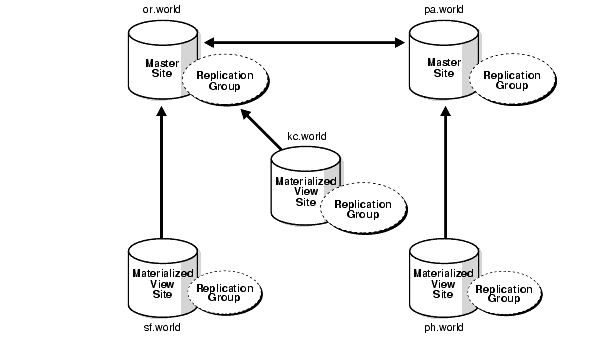 Description of Figure 1-4 follows