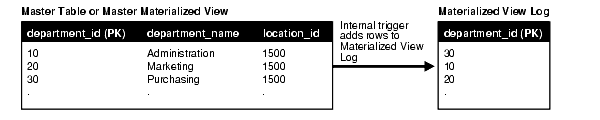 Description of Figure 3-11 follows