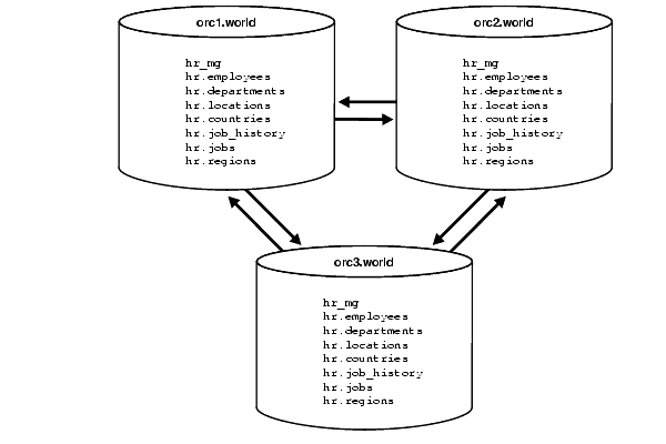 Description of Figure 2-4 follows