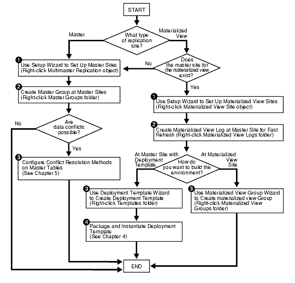 Description of Figure 7-12 follows