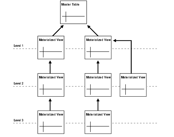 Description of Figure 3-8 follows