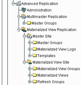 Description of Figure 7-2 follows