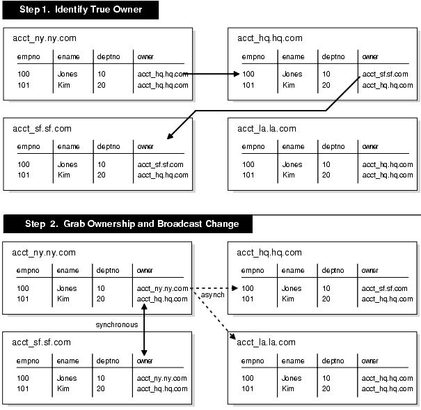 Description of Figure 6-1 follows