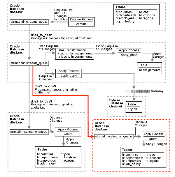 Description of Figure 19-3 follows