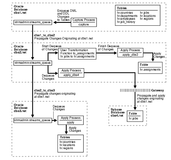 Description of Figure 19-1 follows