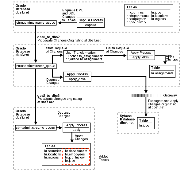 Description of Figure 19-2 follows