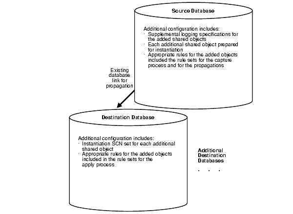 Description of Figure 8-1 follows