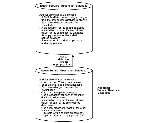 Description of Figure 8-4 follows