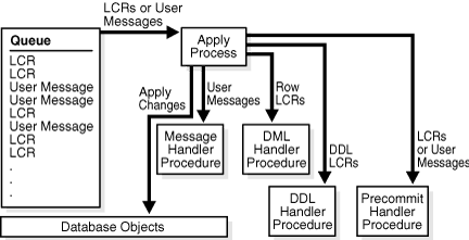 Description of Figure 1-6 follows