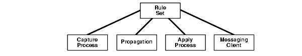 Description of Figure 6-1 follows