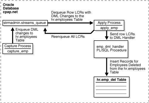 Description of Figure 27-1 follows