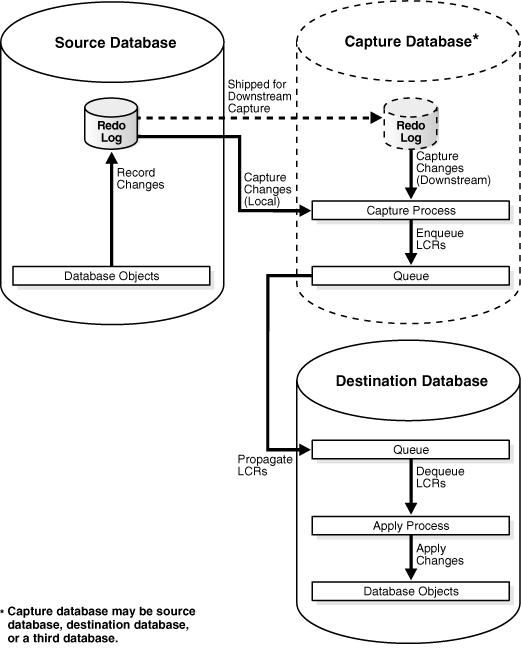 Description of Figure C-1 follows