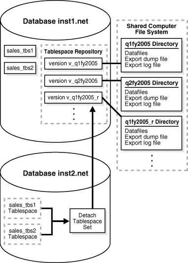 Description of Figure 16-3 follows