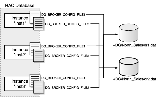 Description of Figure 3-3 follows