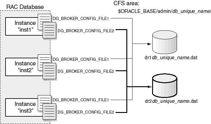 Description of Figure 3-2 follows