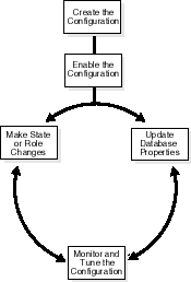 Description of Figure 3-5 follows