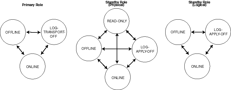 Description of Figure 4-1 follows