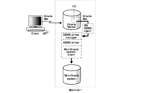 Description of heter005.gif follows