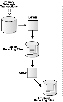 Description of Figure 5-2 follows