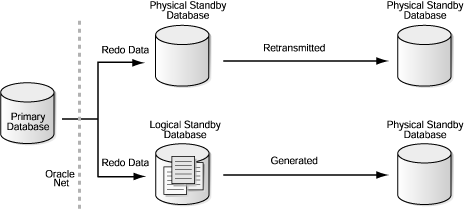 Description of Figure E-1 follows