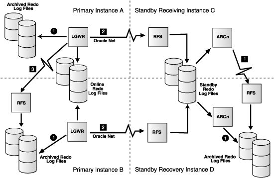 Description of Figure D-2 follows