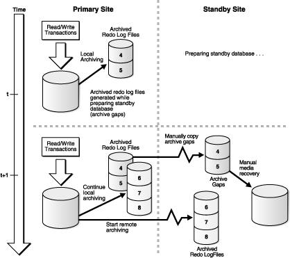 Description of Figure 12-8 follows